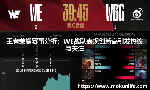 王者荣耀赛事分析：WE战队表现创新高引发热议与关注